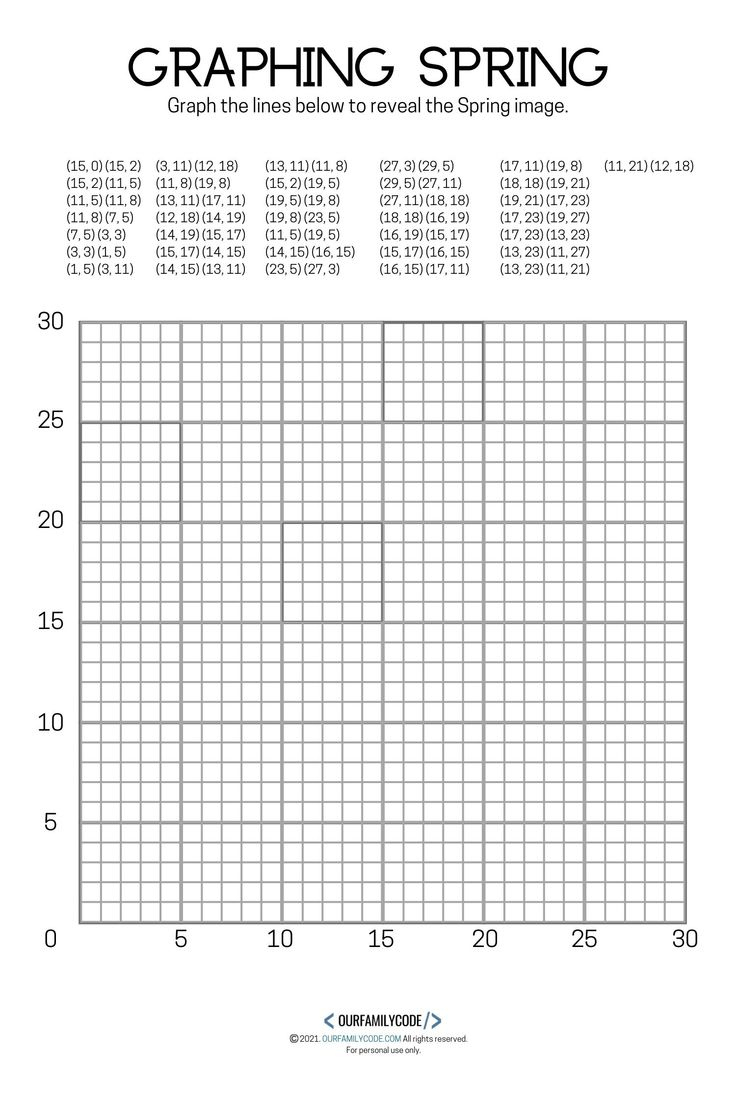 4 Free Spring Graphing Math Worksheets regarding Coordinate Plane Hidden Pictures