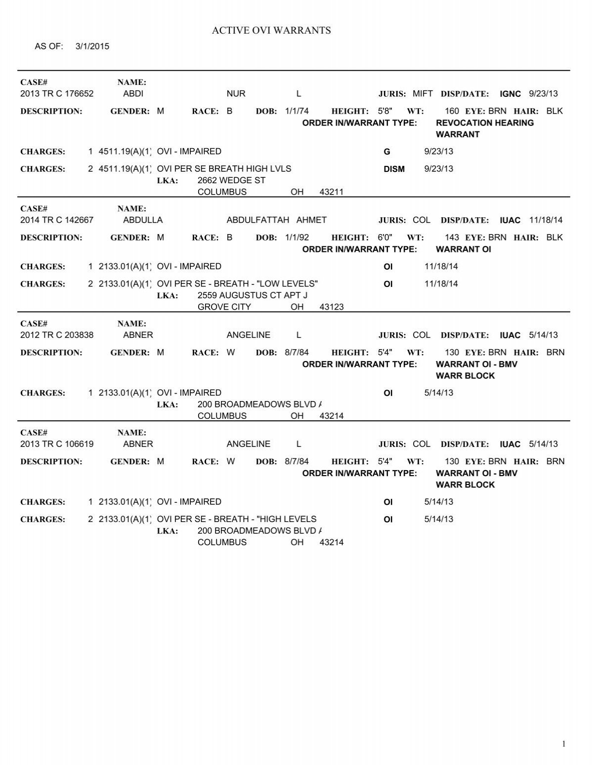 Active Ovi Warrants - City Attorney regarding Daryl Timmons Hidden Photos