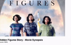 Hidden Figures Story – Synopsis intended for Synopsis Of Hidden Pictures