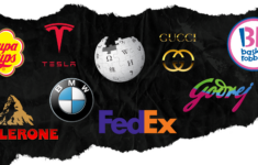 Hidden Logo Meanings: What Top Brands Secretly Tell You | Yourstory throughout Hidden Pictures In Company Logos