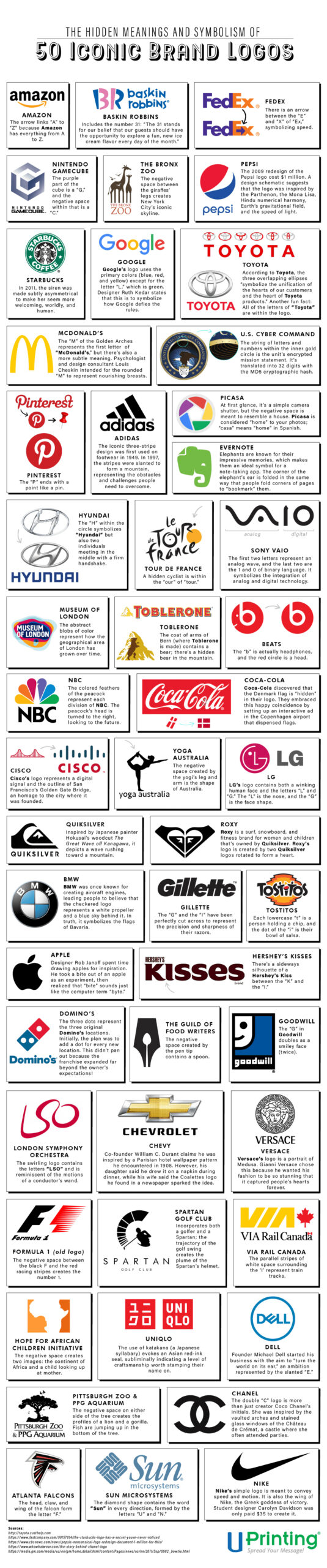 Hidden Meanings In 50 Famous Brand Logos throughout Hidden Pictures In Company Logos