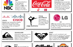 Hidden Meanings In 50 Famous Brand Logos with Hidden Pictures In Famous Logos