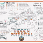 Hidden Potential (Adam Grant) Visual Synopsisdani Saveker With Synopsis Of Hidden Pictures