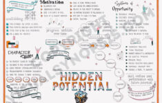 Hidden Potential (Adam Grant) Visual Synopsisdani Saveker with Synopsis of Hidden Pictures