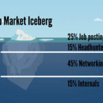 The Hidden Job Market | Cademix Institute Of Technology Inside Hidden Pictures In Market