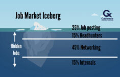 The Hidden Job Market | Cademix Institute Of Technology inside Hidden Pictures in Market