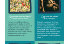The Prado Museum Highlights And Hidden Gems – Tiqets Blog with Highlights Hidden Pictures at the Museum